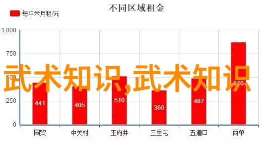 旗帜与餐饮店创业计划书双管齐下练习技巧的对偶之旅