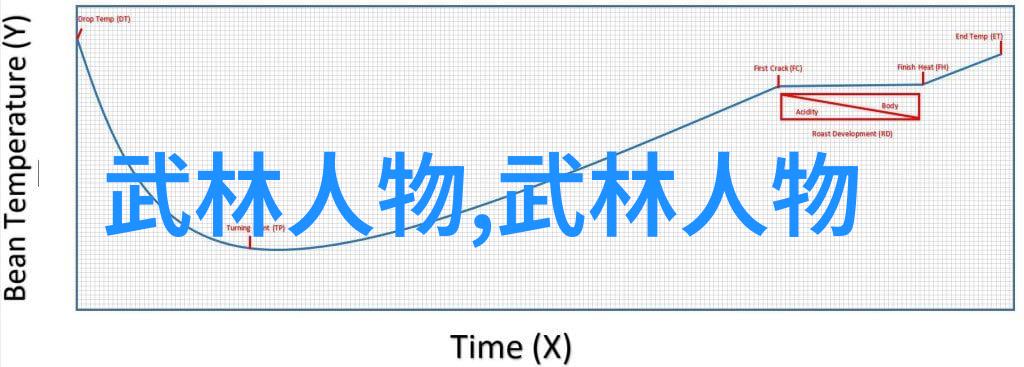 天地玄黄探究游戏世界中的五大超品流派与其背后的故事