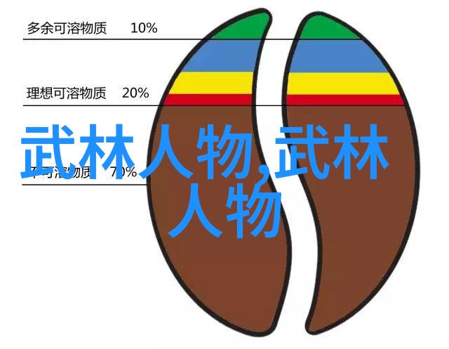 武学谱系大揭秘揭露中国30个武术门派之间的师承关系网