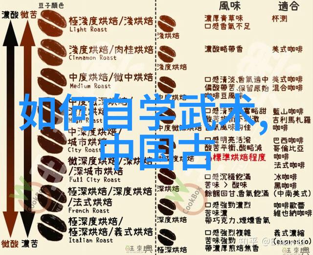 功夫怎么练以用进废退为原则