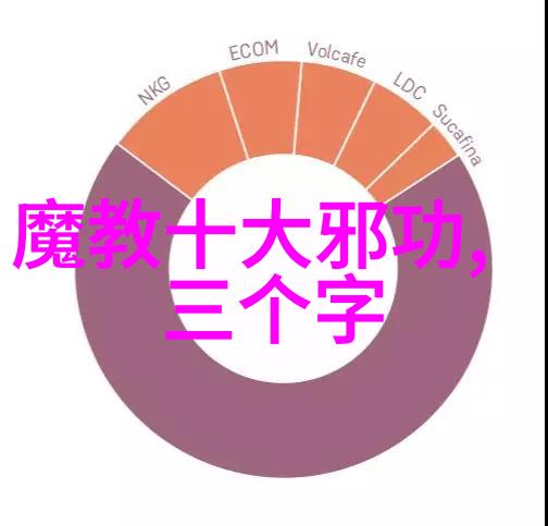 一魔二佛三道四侠五绝-妖神交锋探秘古老传说中的英雄与邪恶