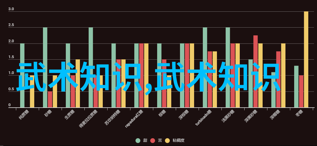 探索中华武术宝库深入解读武术知识的艺术与实践