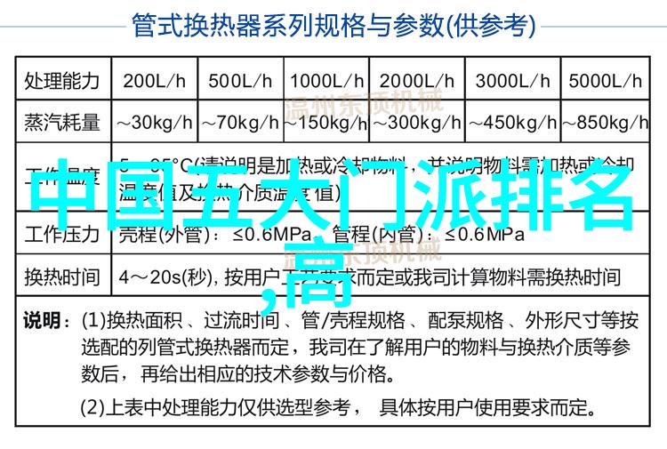武林门派哪个最厉害我看过的那些神秘门派你说最厉害的是哪一个