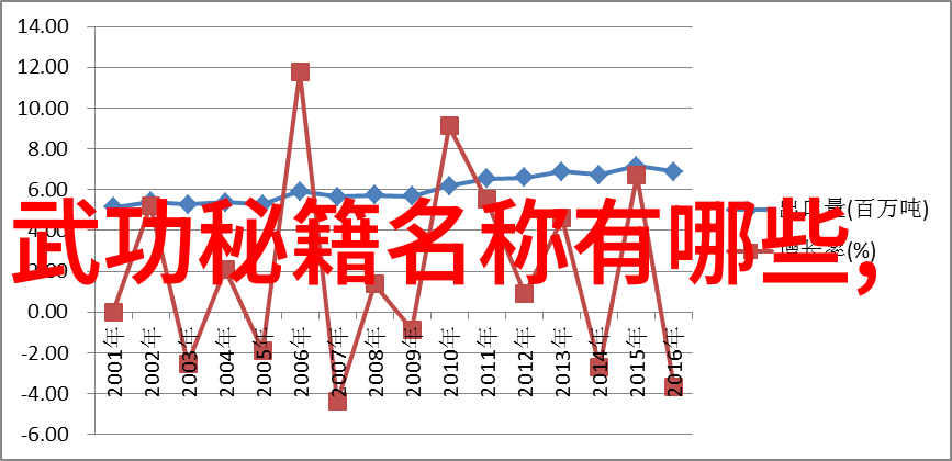 如何通过观看电影或电视剧来提升对功夫艺术的理解和欣赏能力
