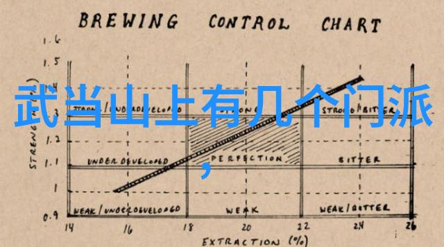 门派奇缘探秘中华武学的129种风范