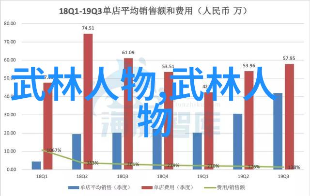 中国武侠小说中最著名的天下无双剑法是哪一路