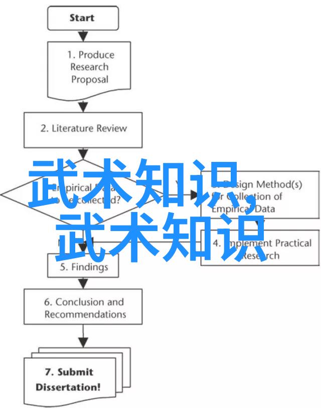 武林高手必备实战性最强的十大武术中华内功泰国印度古典舞蹈中国拳法俄罗斯萨姆博等