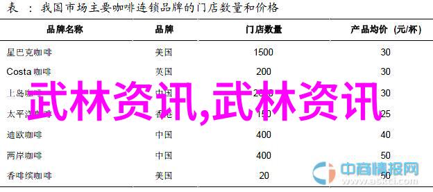 武术资料网古代武术流派