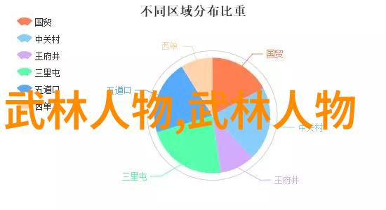 肾病饮食中的支链氨基酸精选一探究竟的食物来源之旅