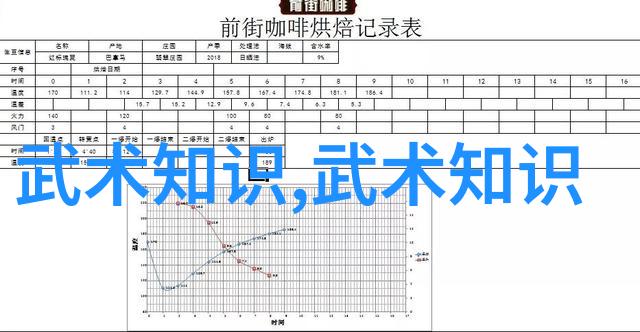 古代武术训练方法咱们来看看它是怎么一回事