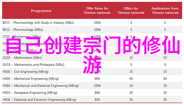 神饵天天见碎玉米粒渣打窝料你却不知道
