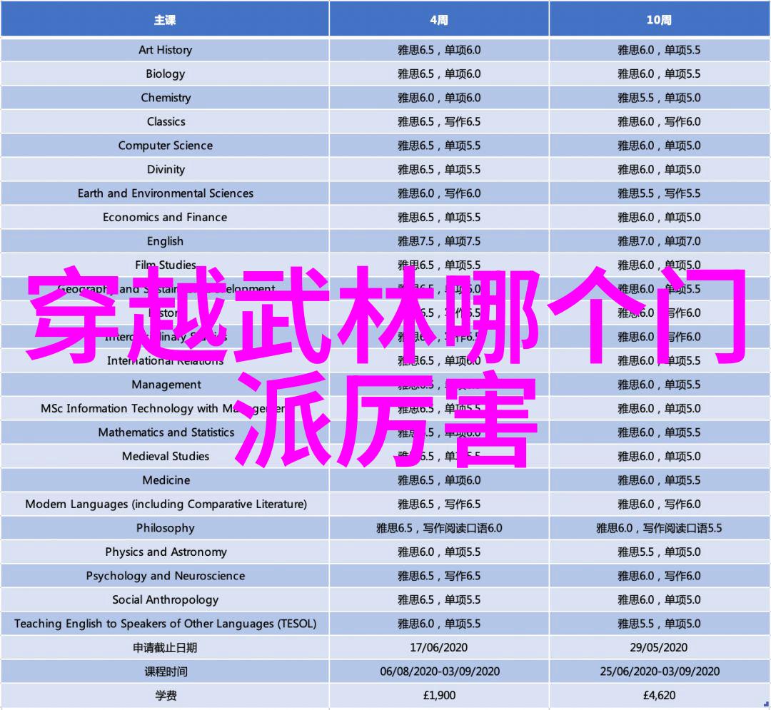 当前流行的现代艺术门派是什么样子的