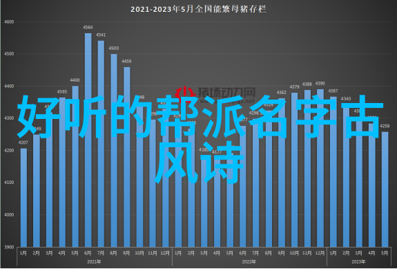 幽默帮派通背劈挂拳打造你自己的古风仙气名字