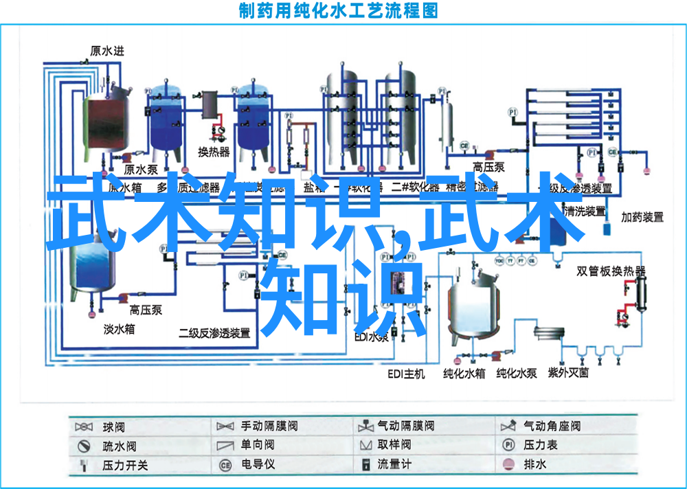 古武帮派二郎门派拳道之源