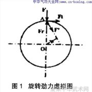 浅谈太极拳推手力学原理-王巍堡